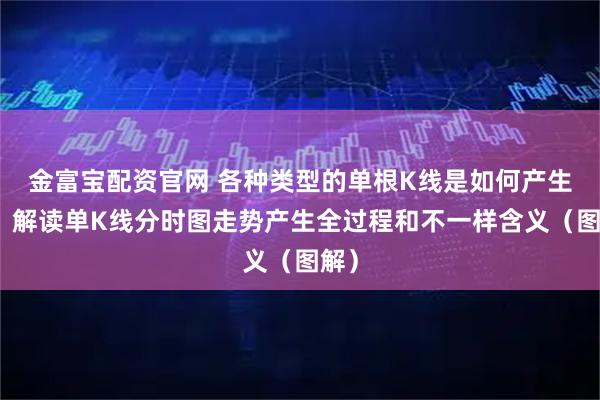 金富宝配资官网 各种类型的单根K线是如何产生的?解读单K线分时图走势产生全过程和不一样含义(图解)